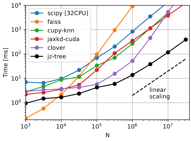 The cumulative integral