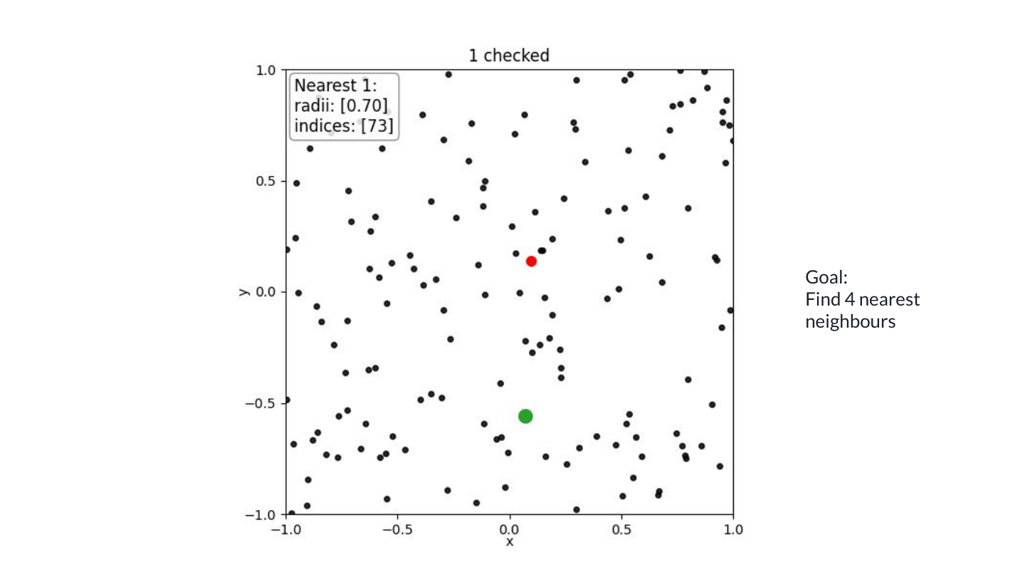Read the first source position and calculate its distance to the query point.