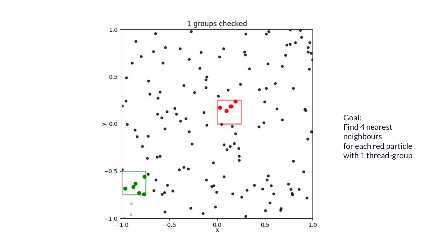 Every query uses the same source batch. We reuse the loaded positions for several distance calculations.