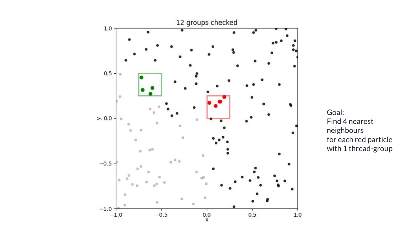 Move through the source groups together, updating each query's four best candidates.