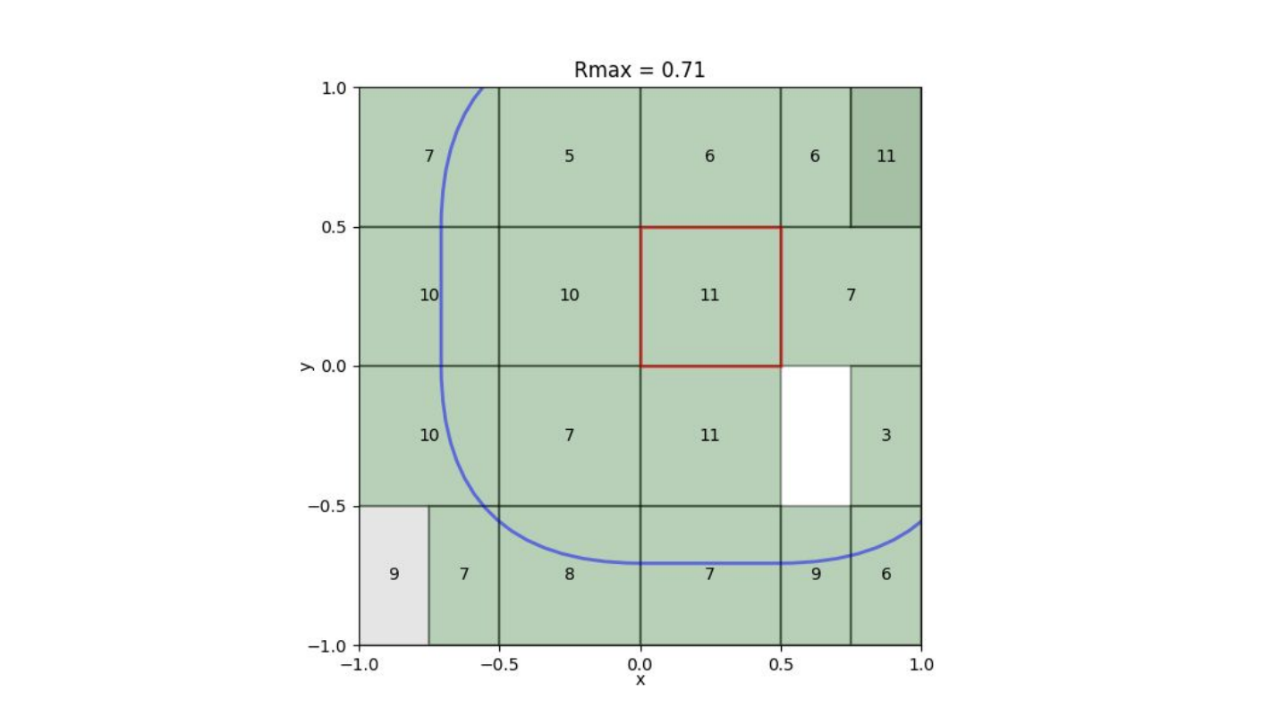 Construct an interaction list on this coarser plane using the same bounds and source counts.