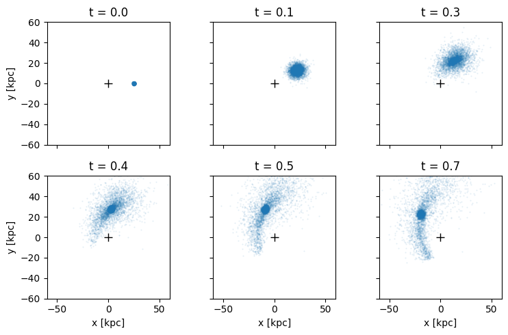 Evolution of a satellite in a Hernquist potential